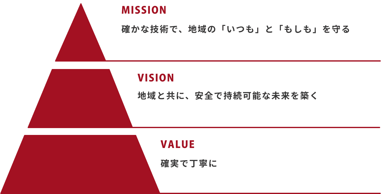 企業理念