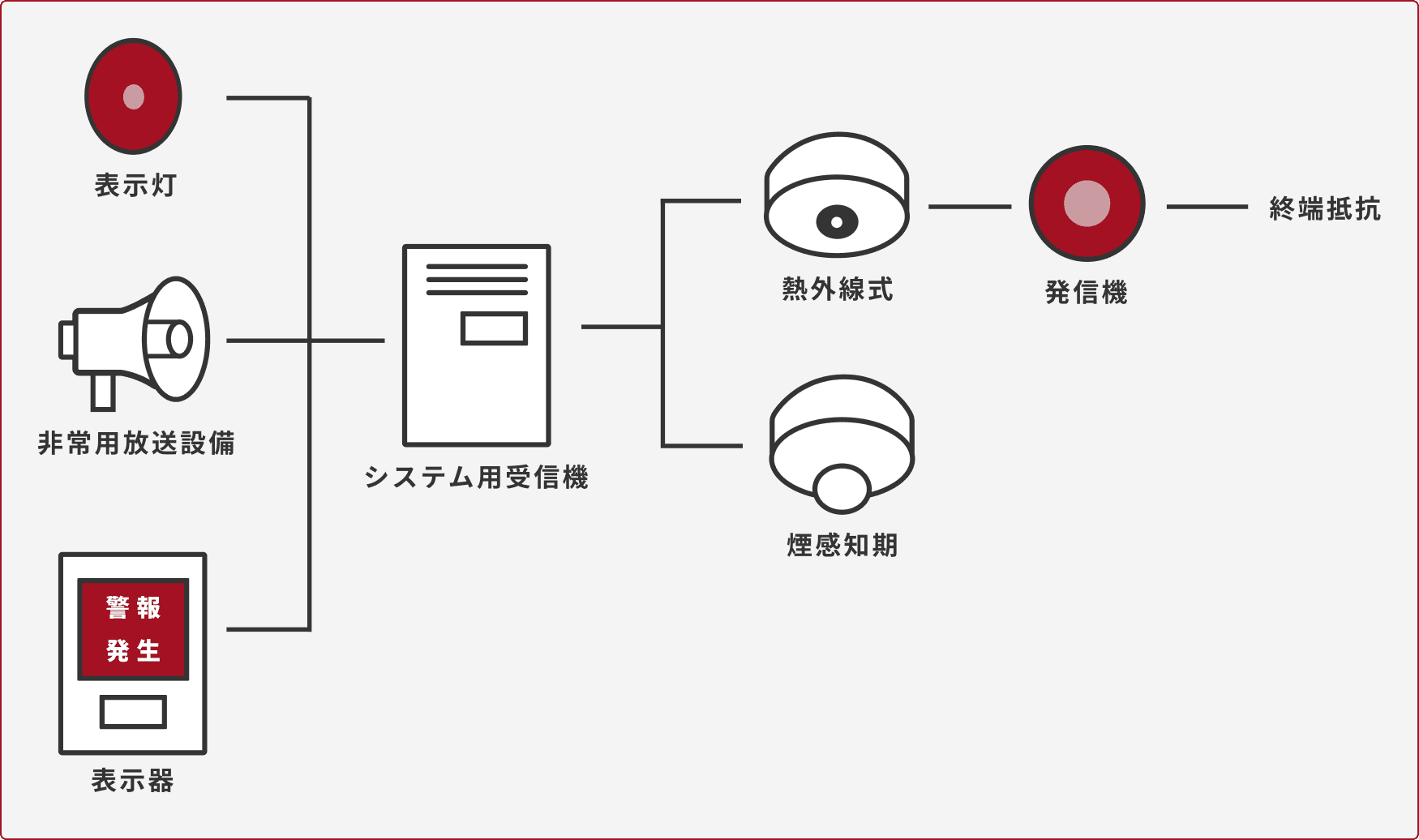 防火対象物点検